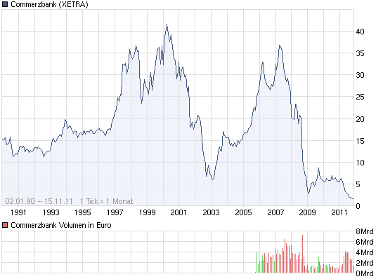 chart_all_commerzbank.png