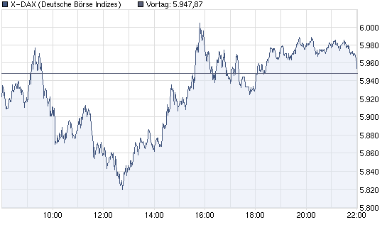 chart_intraday_x-dax.png