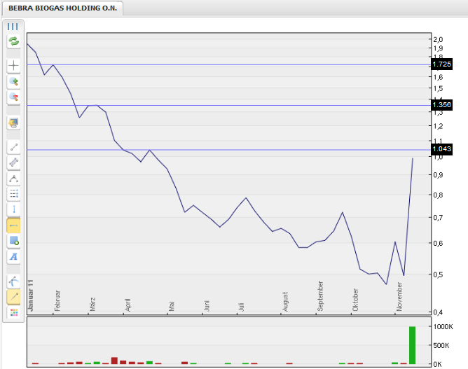 bebra-chart.png