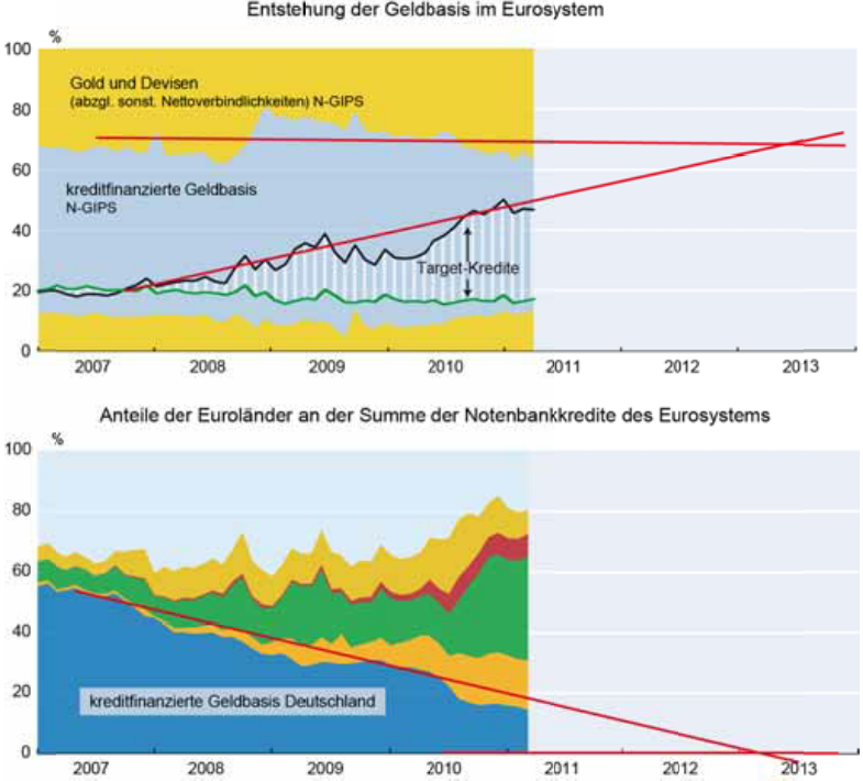 dynamik_der_entstehung_der_geldbasis.png