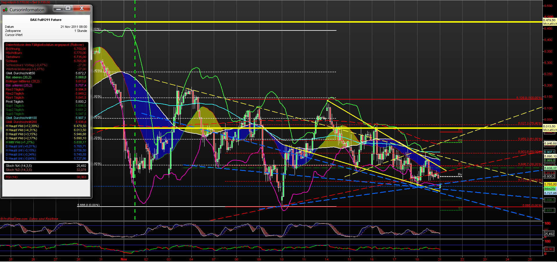 fdax_60er_21112011.png