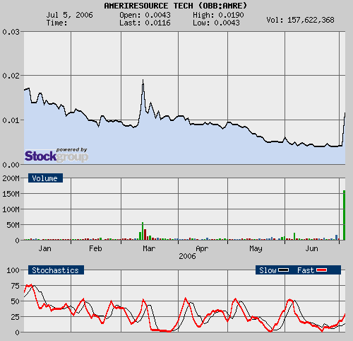 chart2.gif