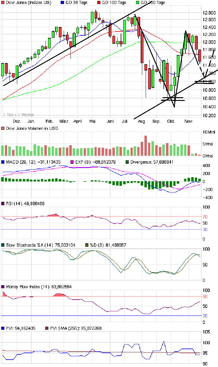 chart_year_dowjonesindustrialaverage_(1)wf_23.png