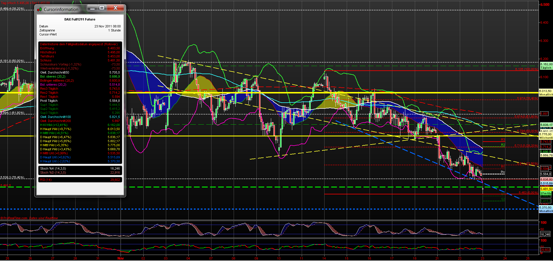 fdax_60er_23112011.png