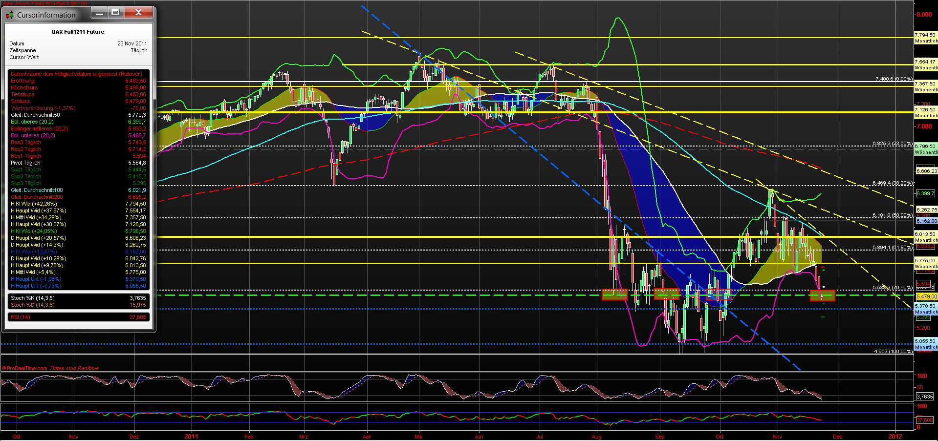 fdax_daily_23112011.png