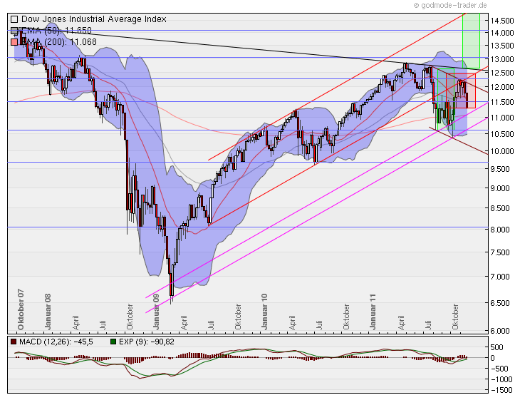 dow_weekly.png