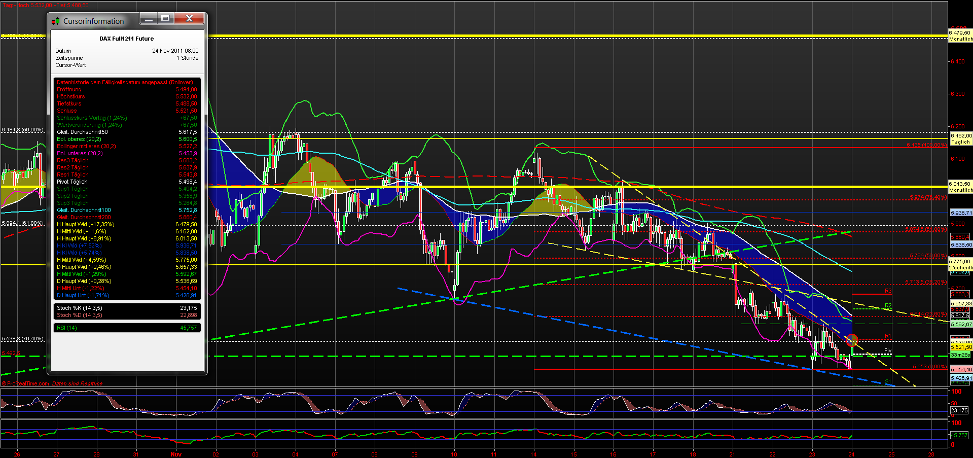 fdax_60er_24112011.png