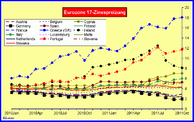 dwsp_eurozon17_spread_01.gif