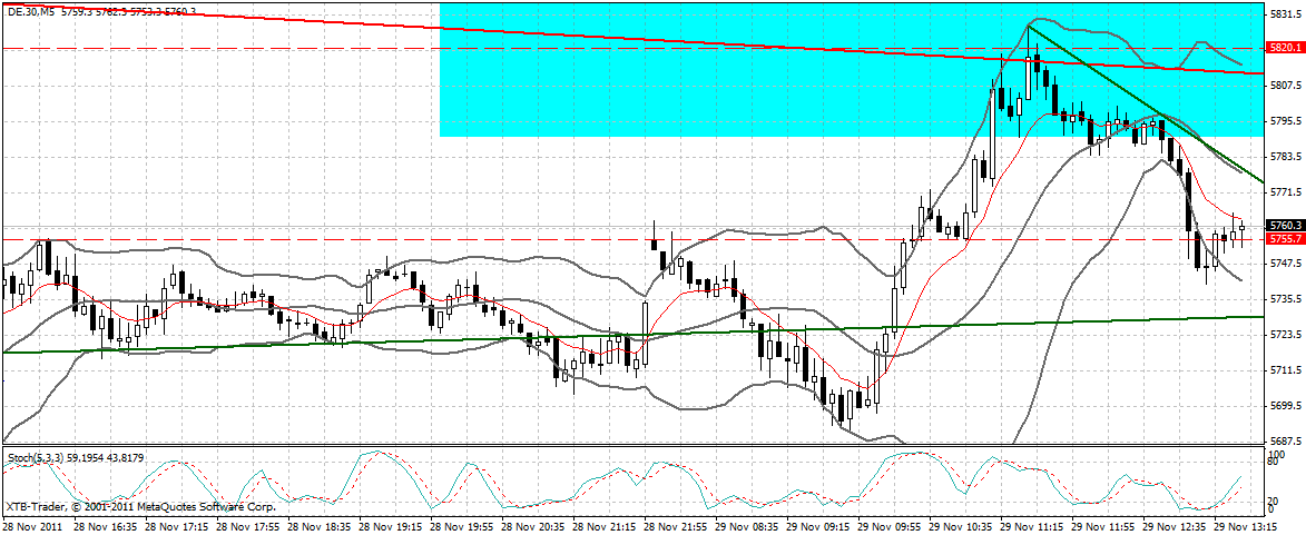 dax_5_min.gif