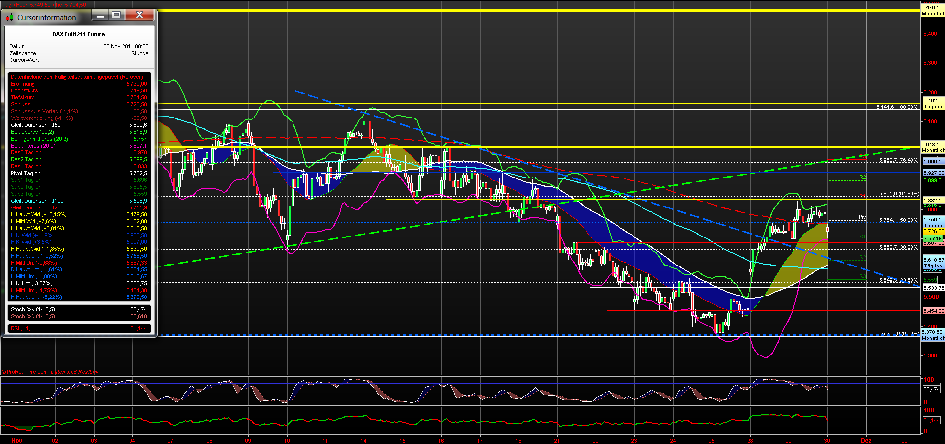 fdax_60er_30112011.png