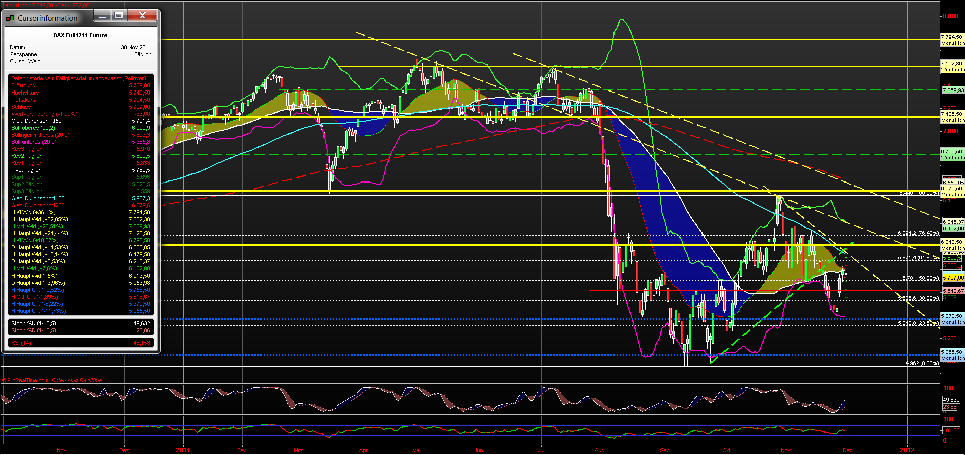 fdax_daily_30112011.png