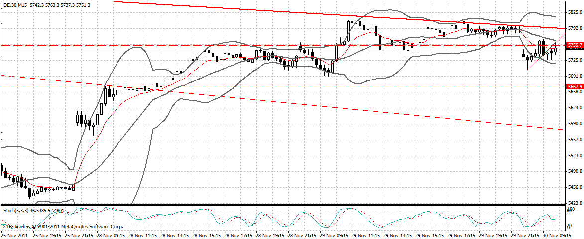 dax_15_min.gif