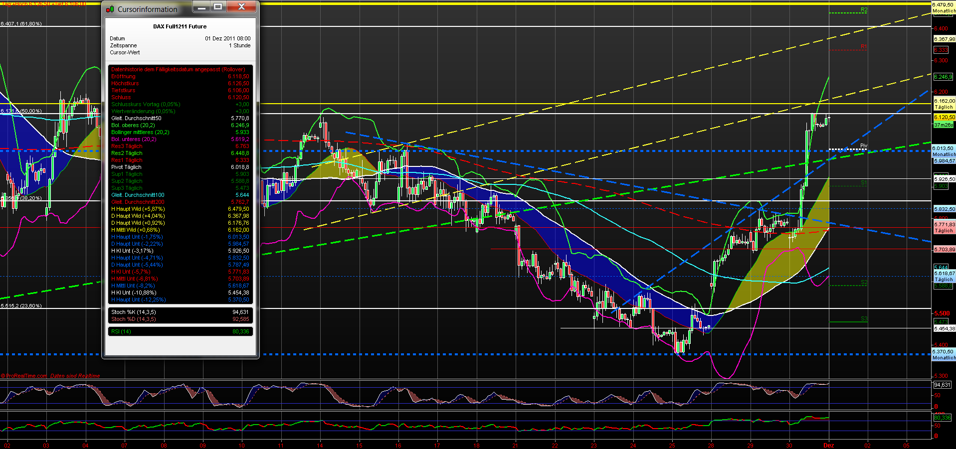 fdax_60er_011211.png