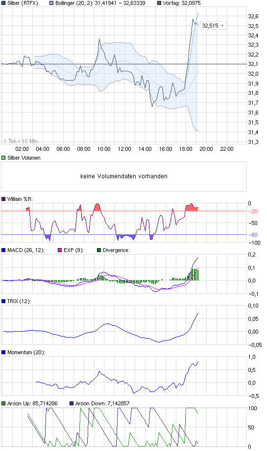 chart_intraday_silber222.png