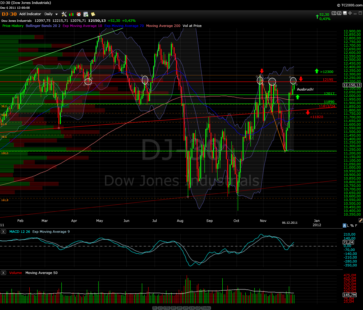 dow_index_daily.png