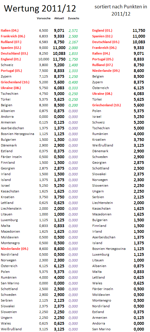 uefa5jw-zugewinne.png