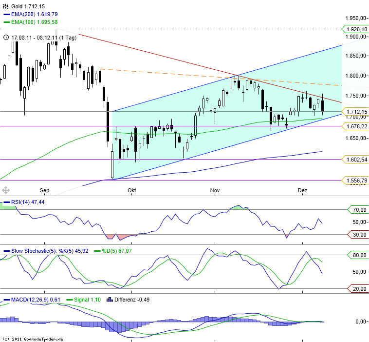 chart_20110812_181835.png