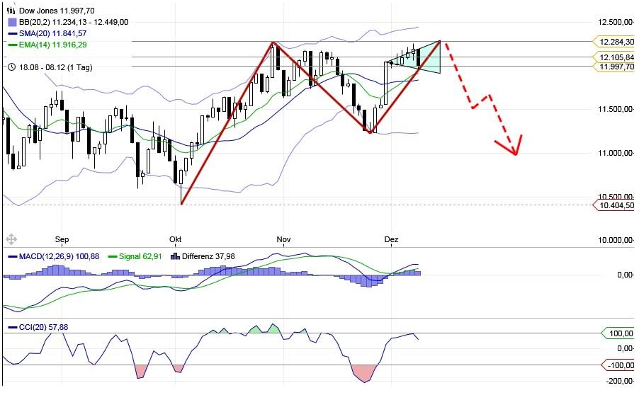 dow_2011-12-09.jpg