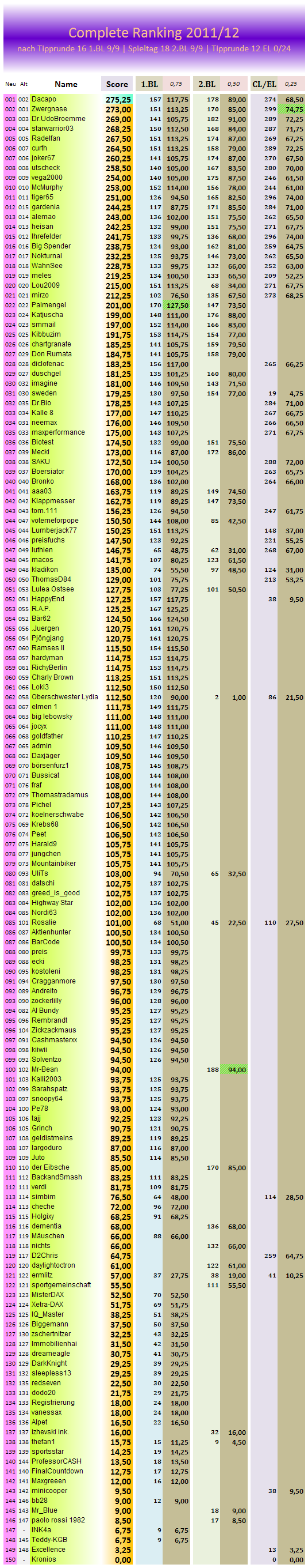 complete_ranking.png