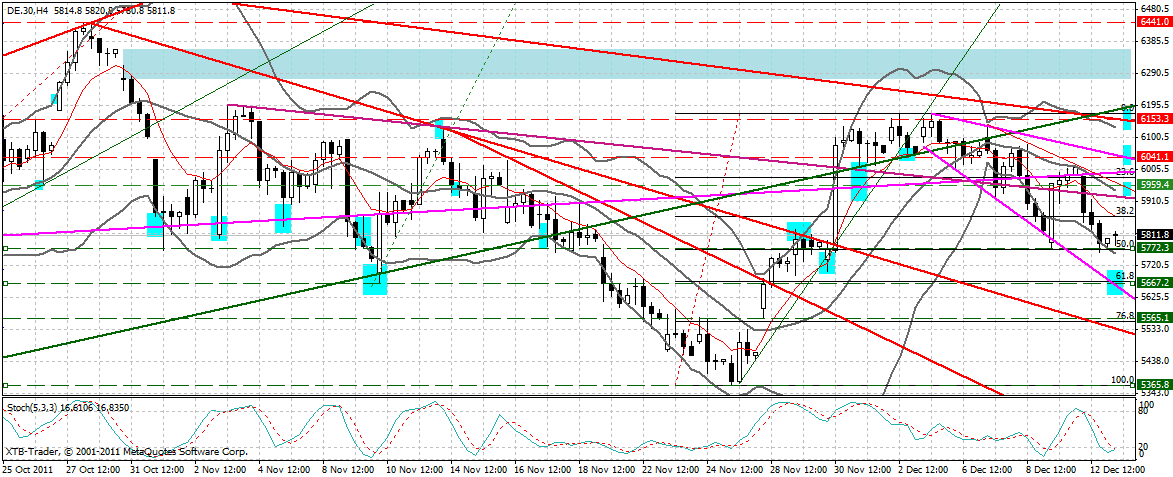 dax_240_min.gif