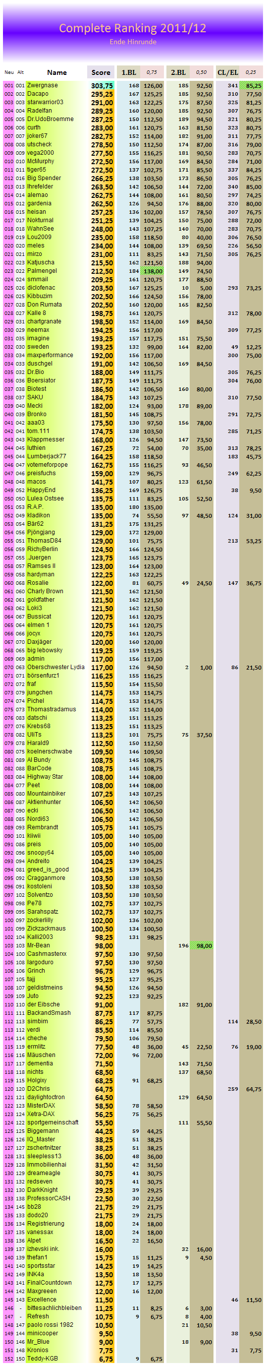 complete_ranking.png