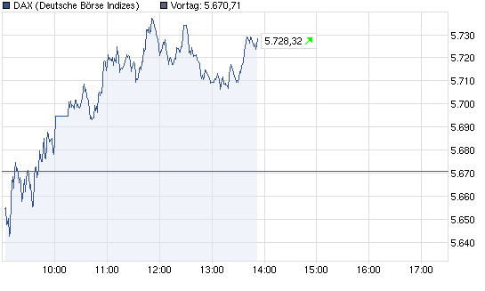 chart_intraday_daxcar4zdqt.png