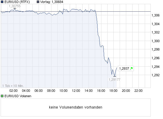 eurusdr.png