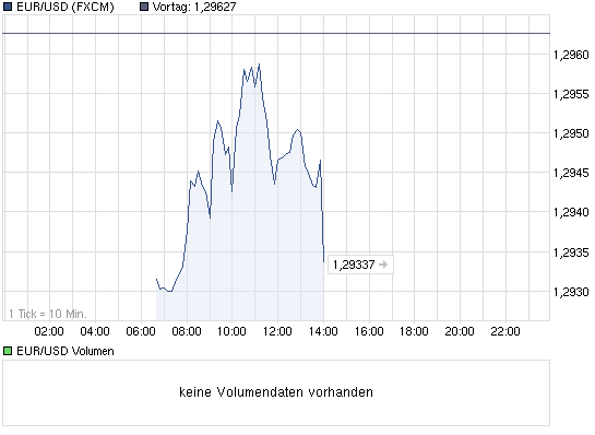 chart_intraday_eurusdeurous-dollar.png