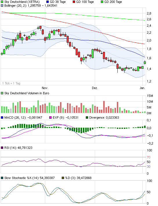 chart_quarter_skydeutschland.png