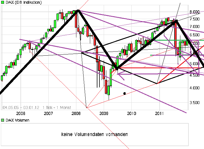 chart_all_dax.png