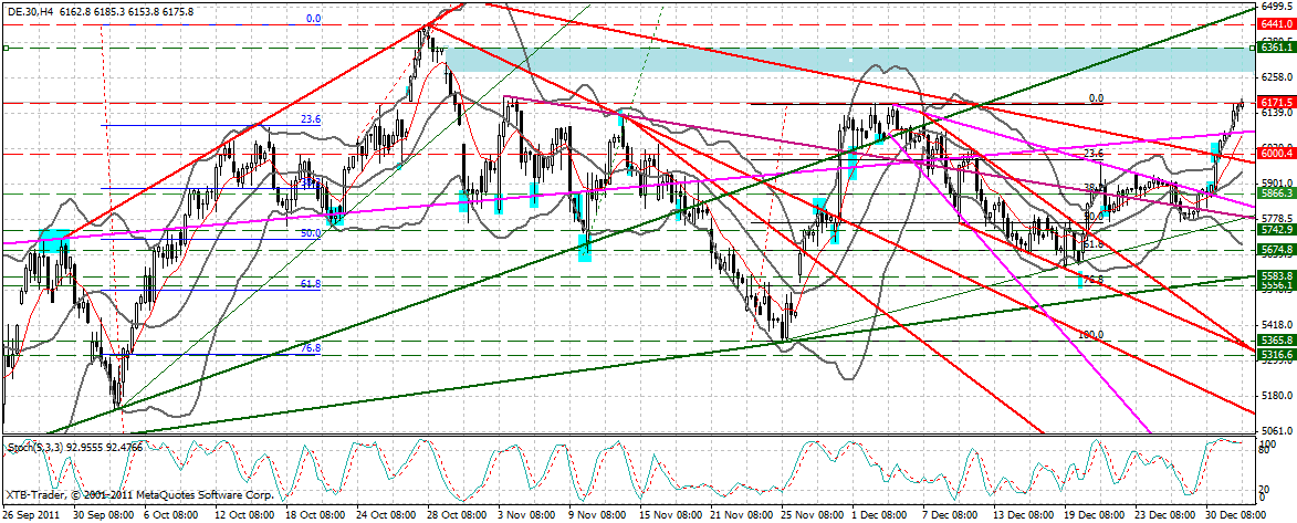 dax_240_min.gif