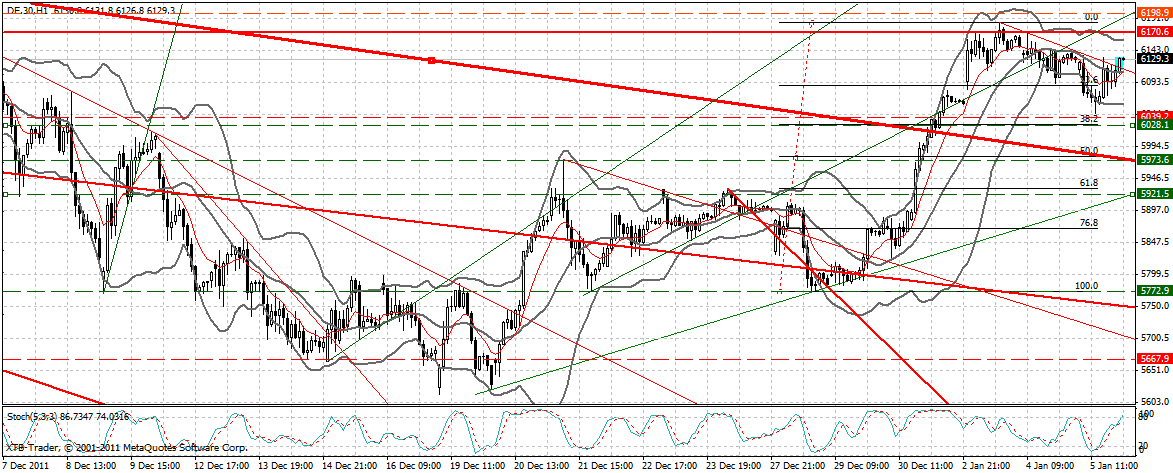 dax_60_min.gif