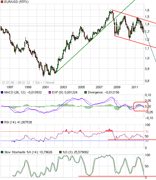 chart_all_eurusdeurous-dollar.png