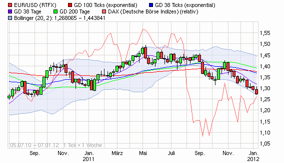 euro-usd.gif