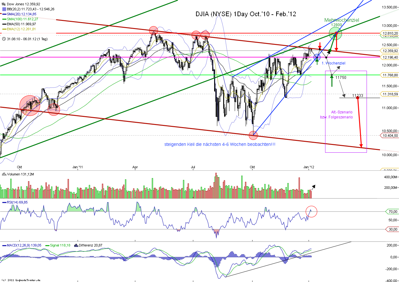 djia_daily_ausblick.png