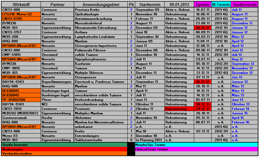 2012_morphosys_pipeline_schaubild_001.png