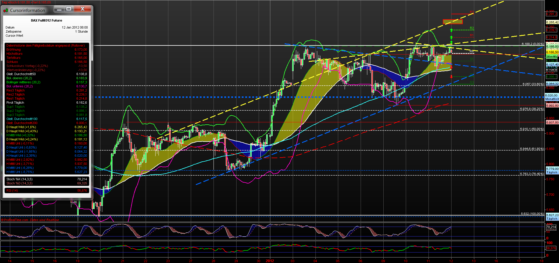 fdax_60er_12012012.png