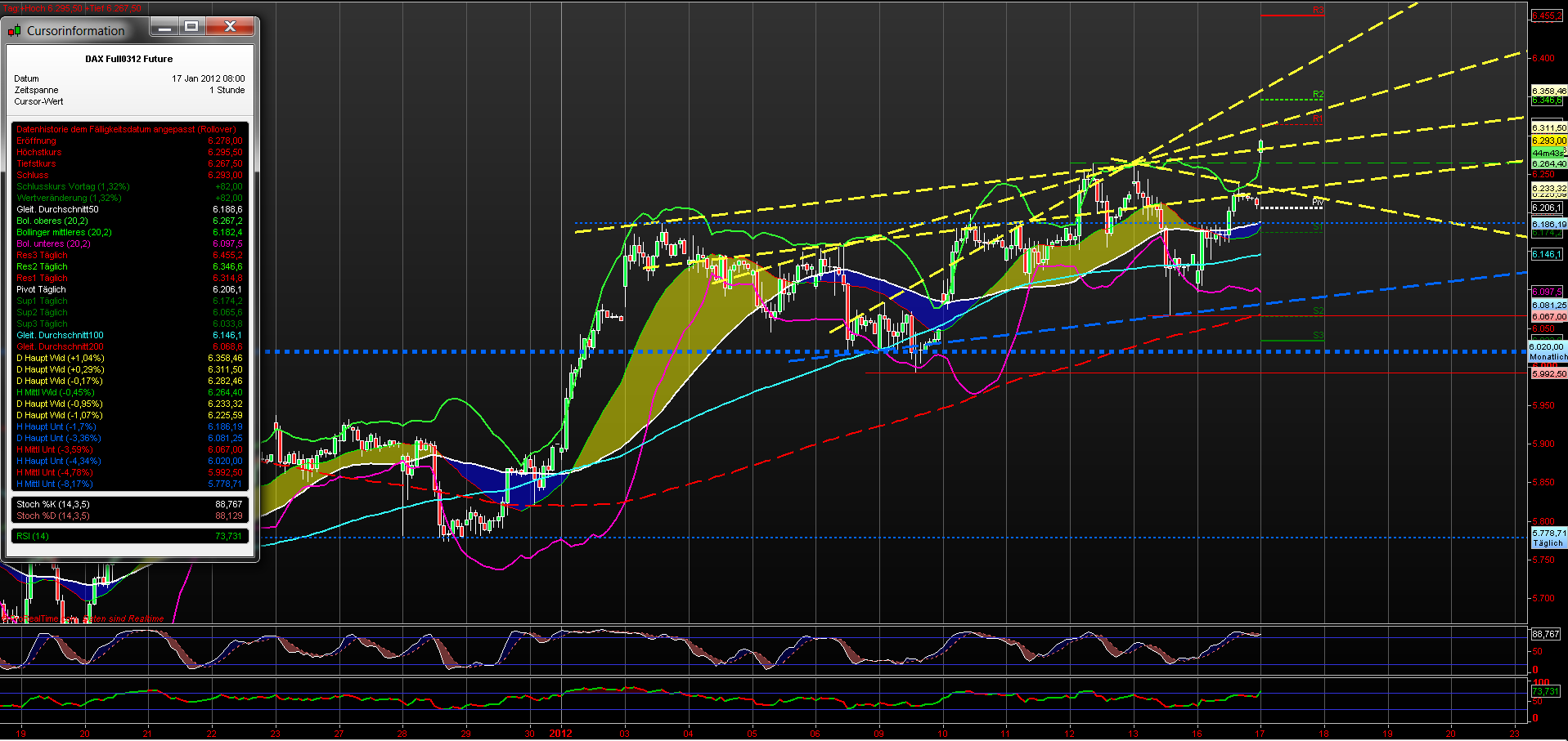 fdax_60er_17012012.png