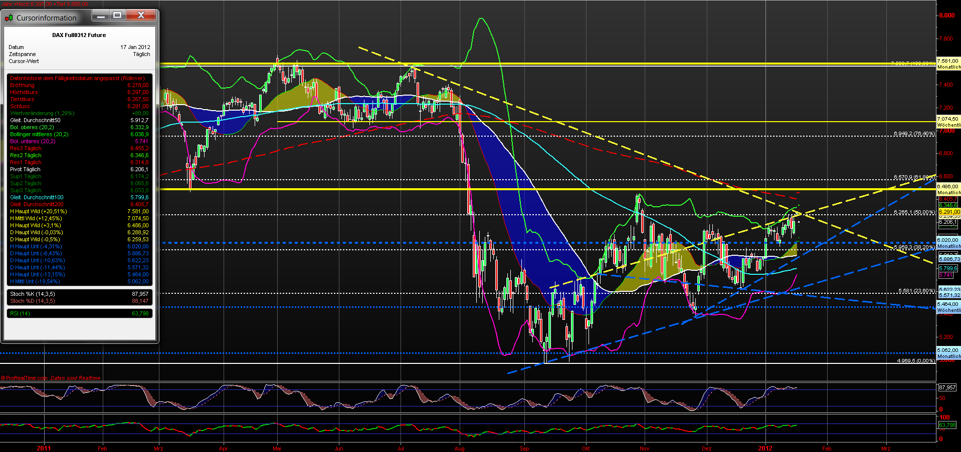 fdax_daily_17012012.png