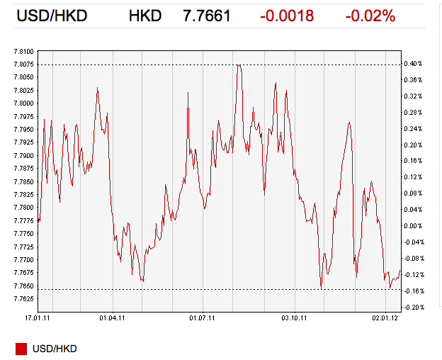 usd-hkd.png