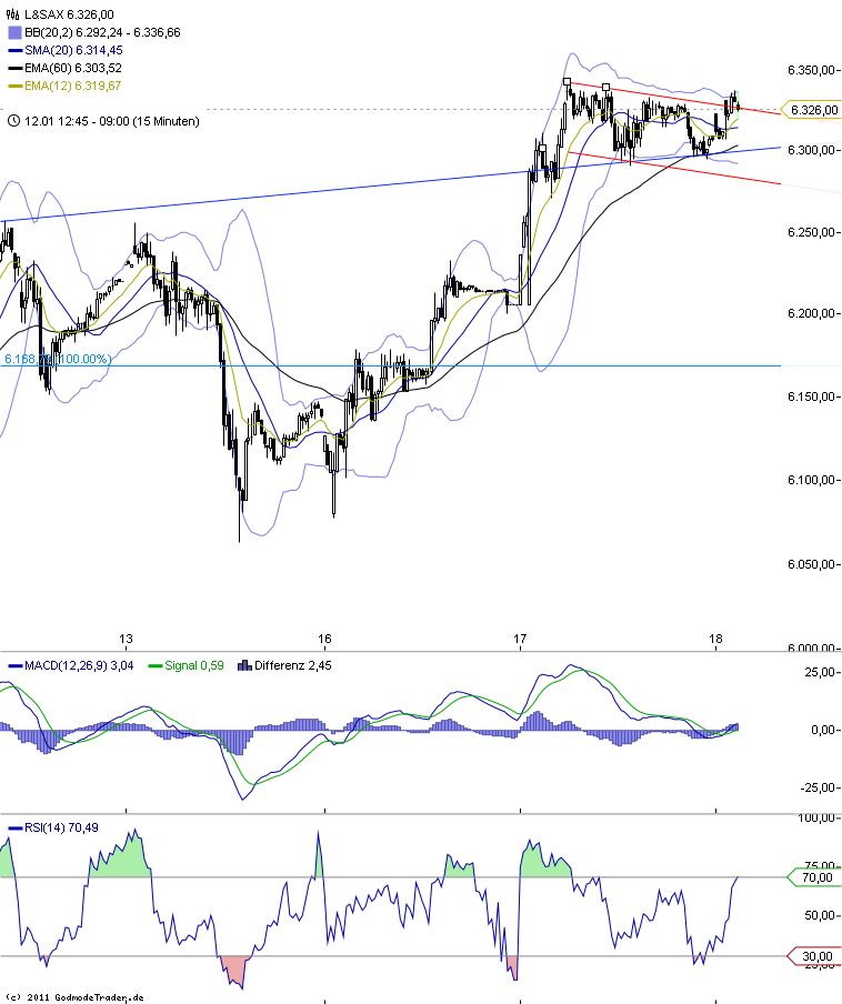 dax_15min.jpg