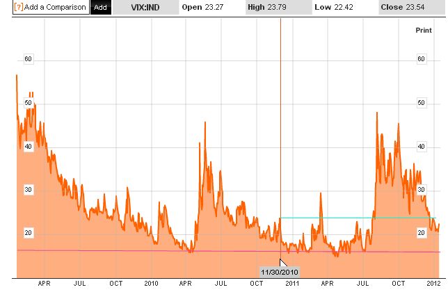 vix_3years.jpg