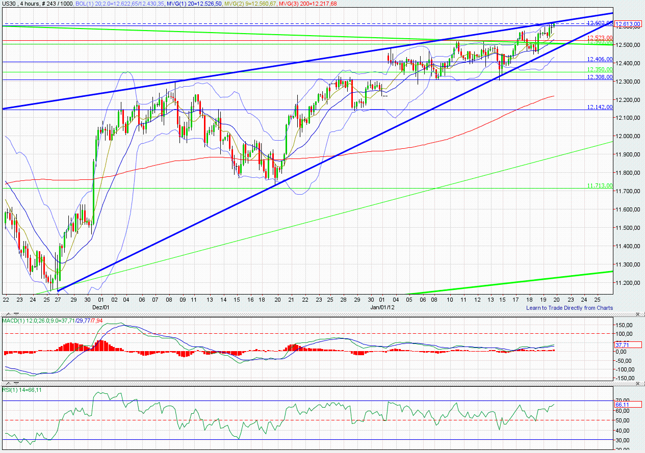 dow_240min.gif