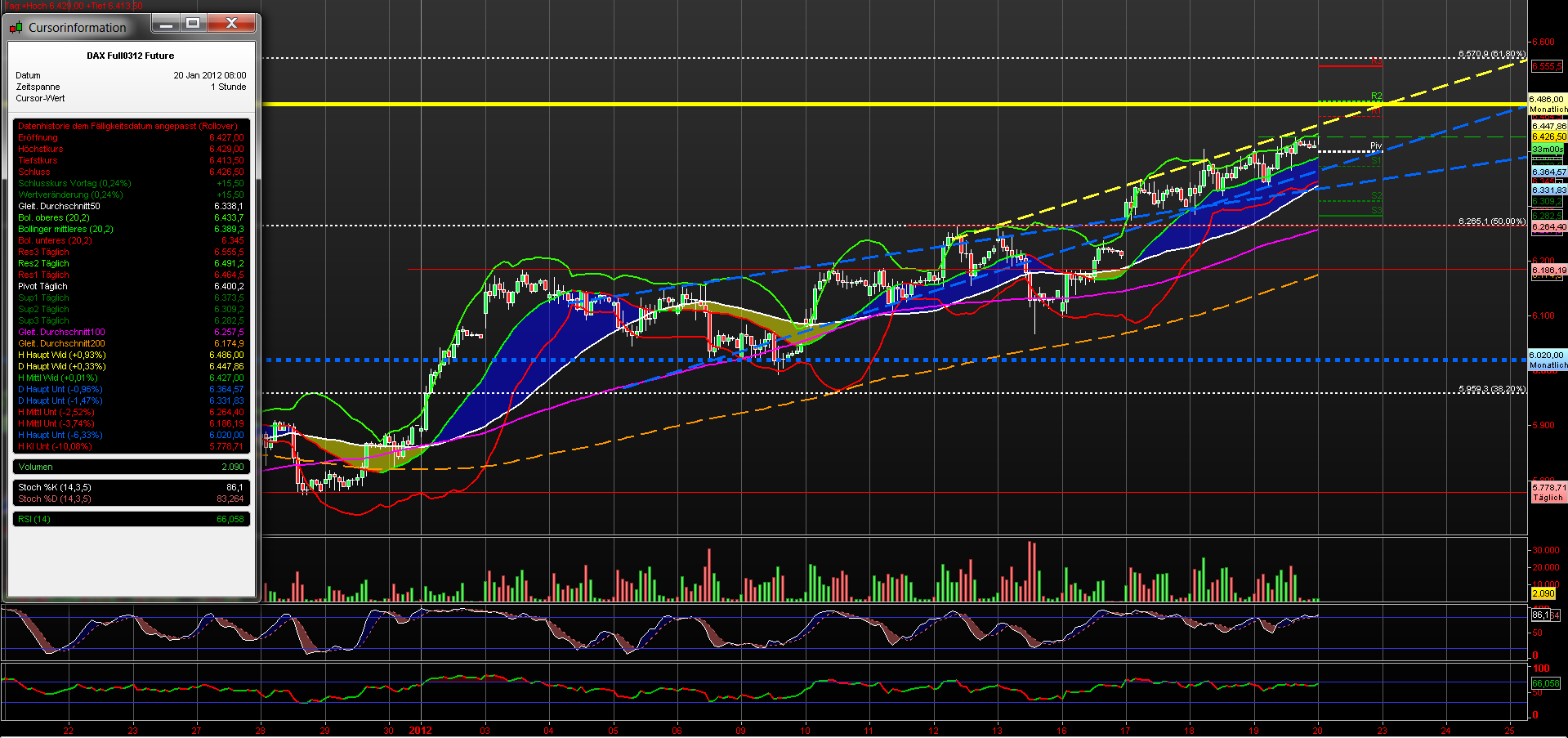 fdax_60er_20012012.png