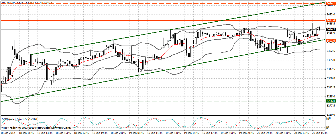 dax_15_min.gif