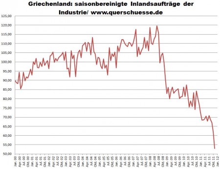 inlandsauftraege_griechenland.jpg