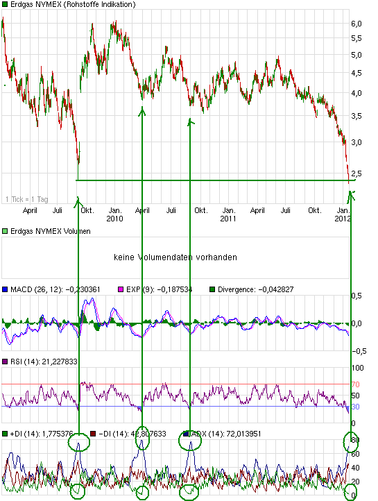 chart_3years_erdgasnymex.png