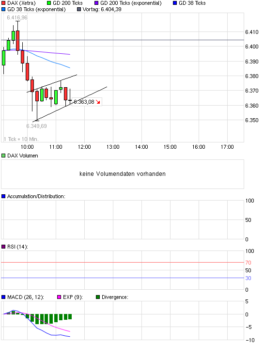 chart_intraday_dax.png