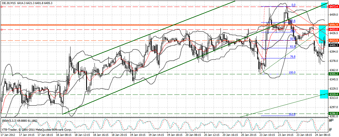 dax_15_min.gif