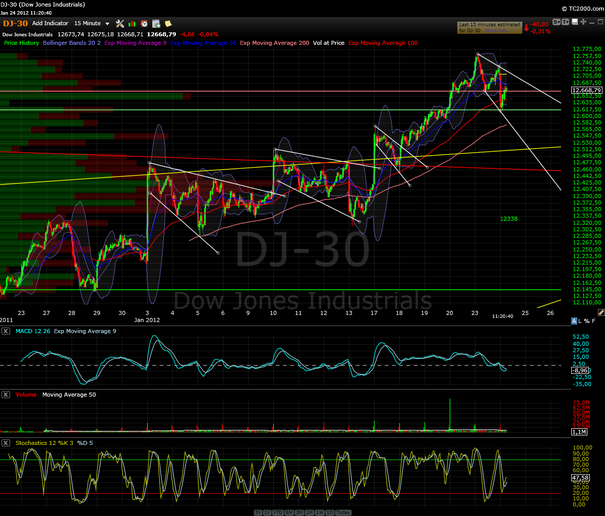 dow_index_15min.png